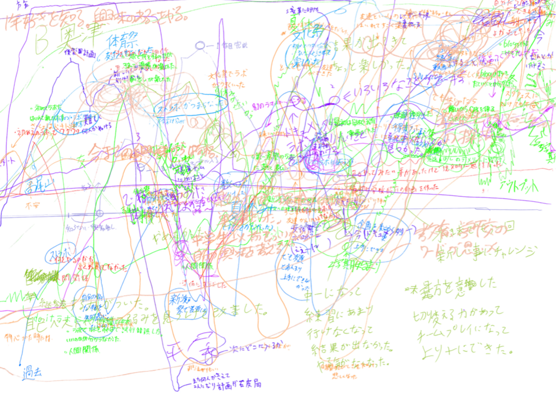 中学CC『ドキュメンタリーラボ』 まとめ