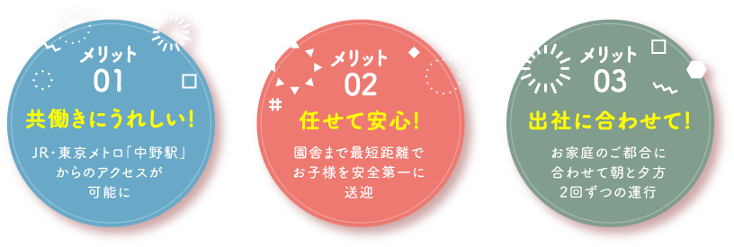 メリット01共働きにうれしい!JR・東京メトロ「中野駅」からのアクセスが可能に。メリット02園舎まで最短距離でお子様を安全第一に送迎。メリット03出社に合わせて!お家庭のご都合に合わせて朝と夕方2回ずつの運行